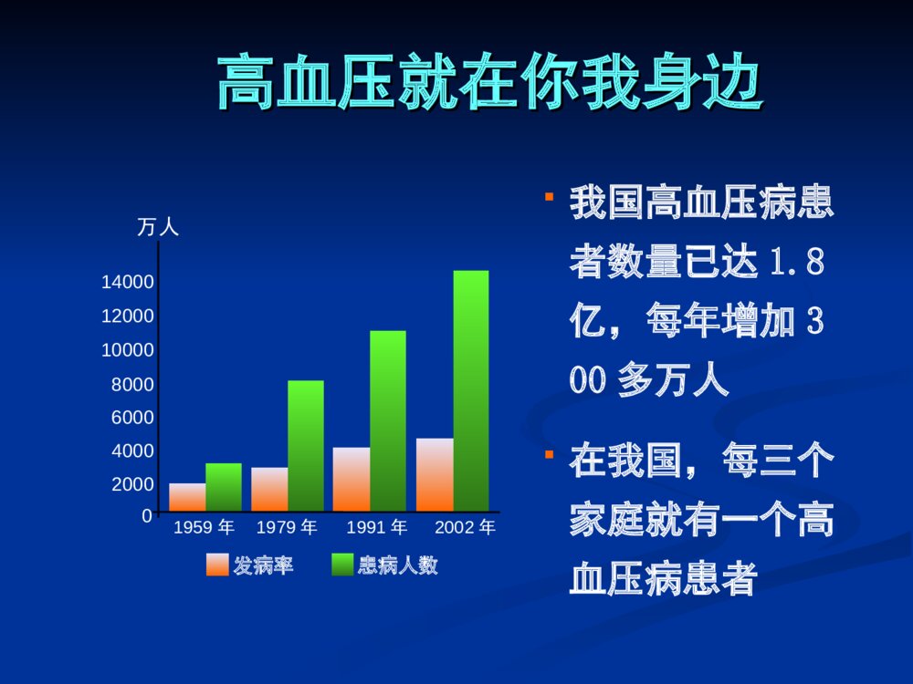 心血管疾病防治健康讲座优质ppt课件下载6