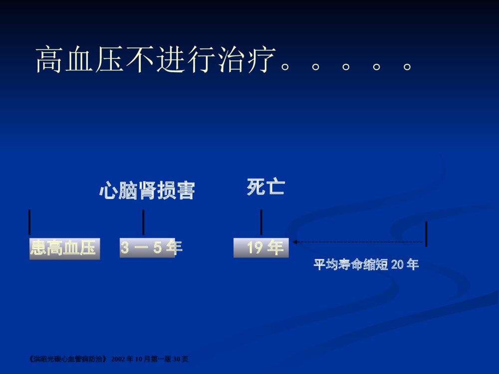 心血管疾病防治健康讲座优质ppt课件下载9