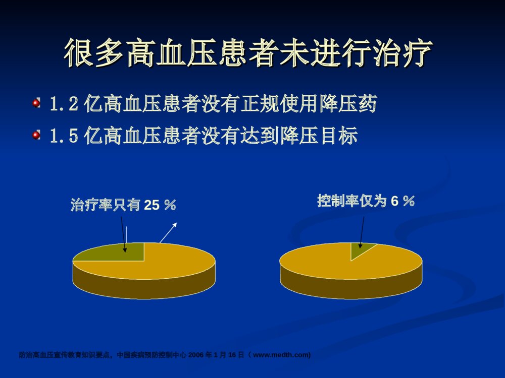 心血管疾病防治健康讲座优质ppt课件下载10