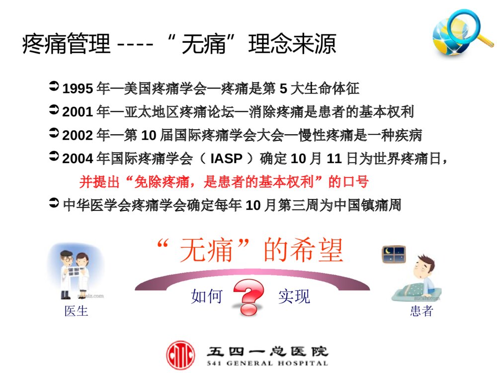 疼痛管理在ERSA中的作用ppt课件3