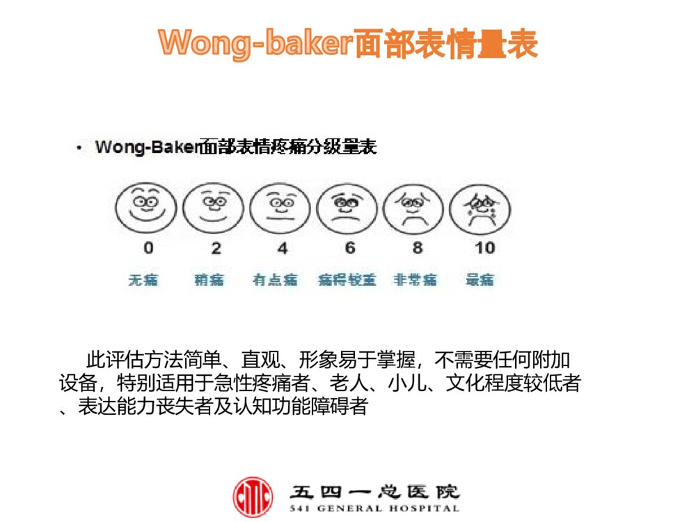 疼痛管理在ERSA中的作用ppt课件8