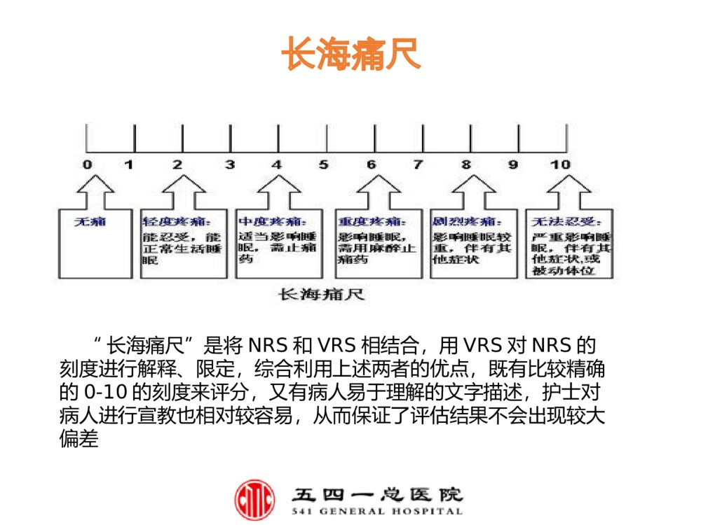 疼痛管理在ERSA中的作用ppt课件10