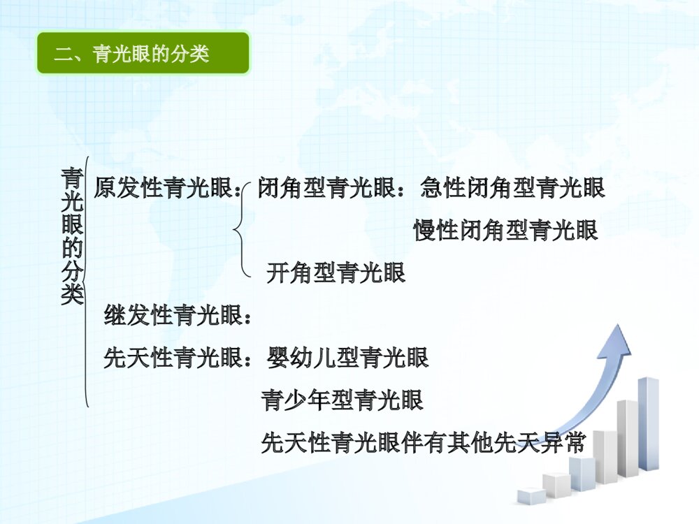 青光眼术后护理查房ppt课件下载10