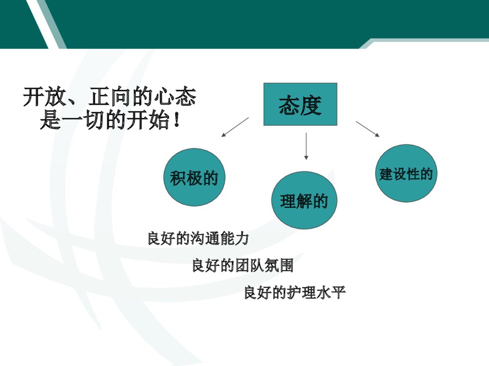 儿科护理新动态总结ppt课件下载8