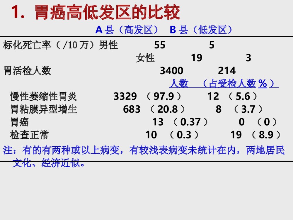 饮食与癌症的研究ppt课件下载3