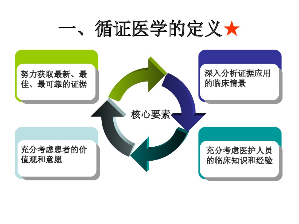 普外科循证医学的实践过程讲课优质ppt课件下载7