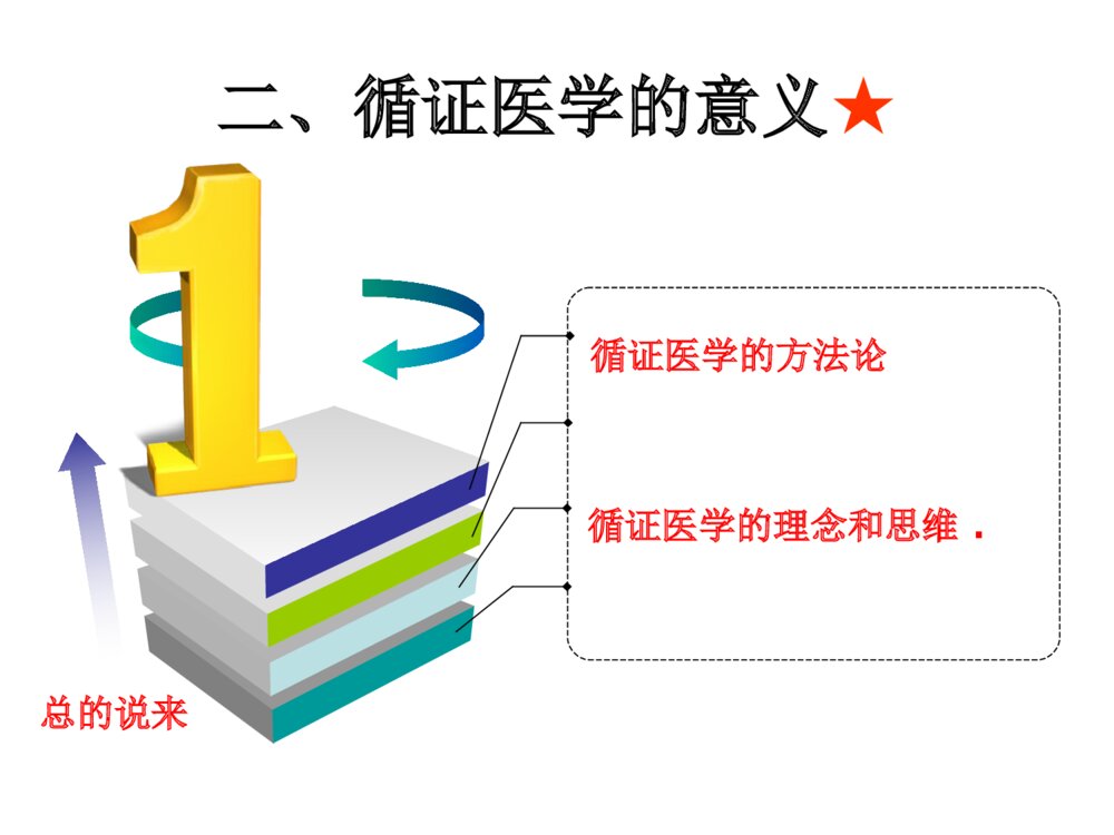 普外科循证医学的实践过程讲课优质ppt课件下载9