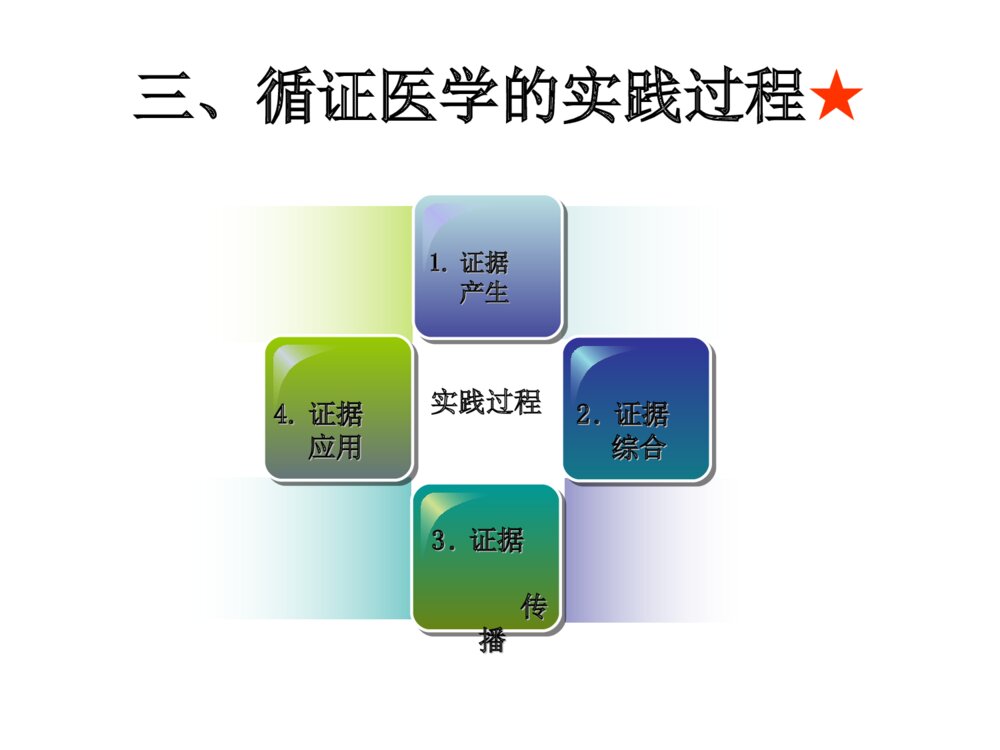 普外科循证医学的实践过程讲课优质ppt课件下载10