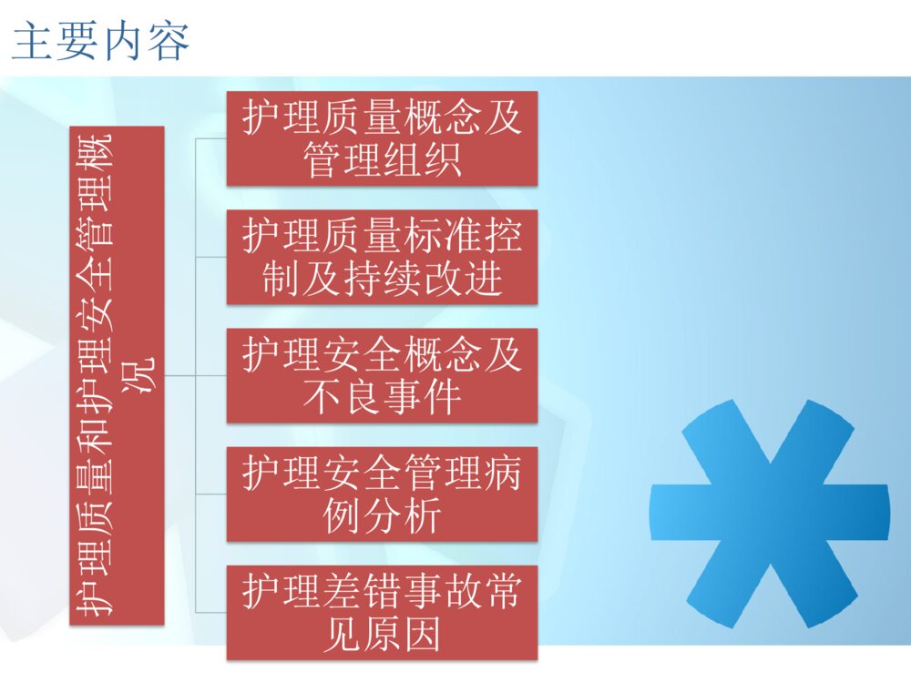 护理质量与安全培训ppt课件下载2