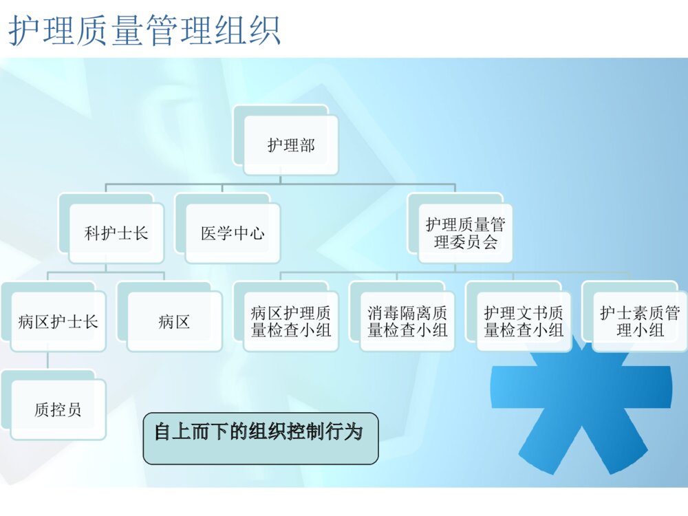 护理质量与安全培训ppt课件下载4