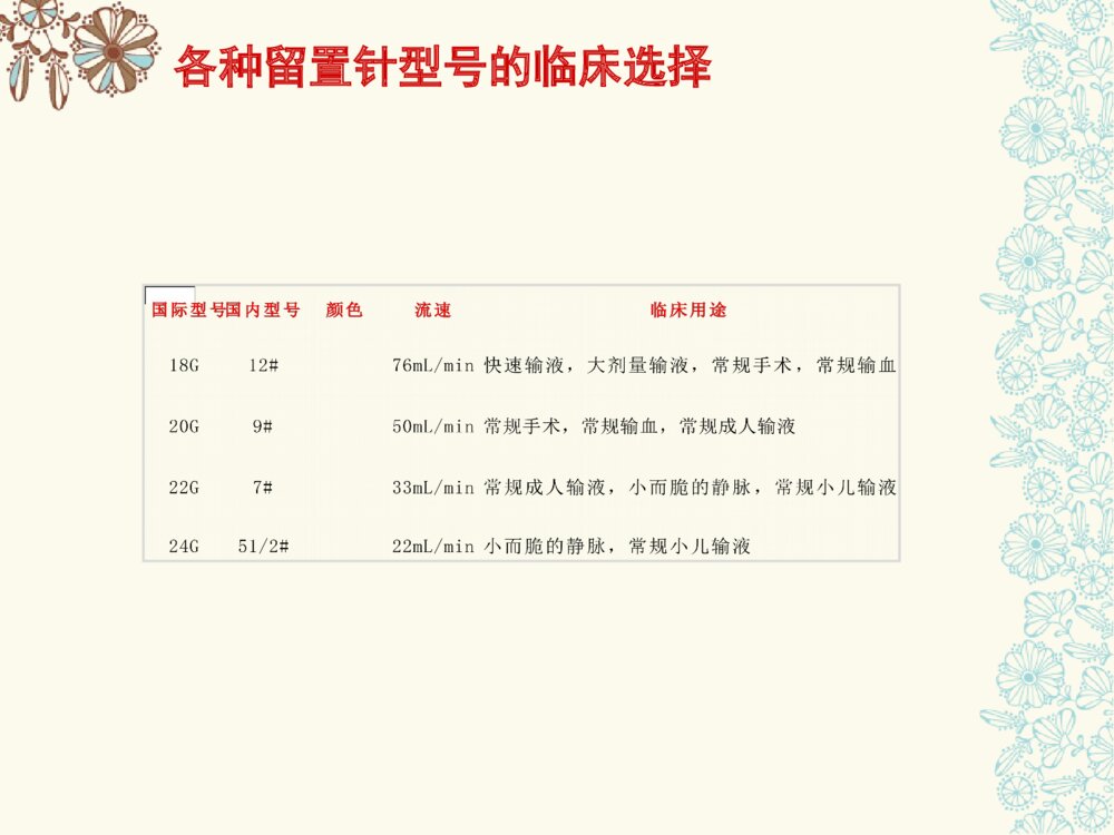 临床静脉留置针的护理查房ppt课件下载8