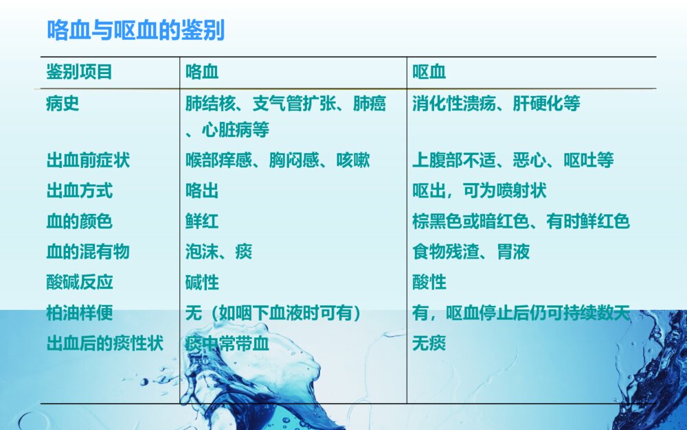 大咯血的治疗及术后护理ppt课件下载5