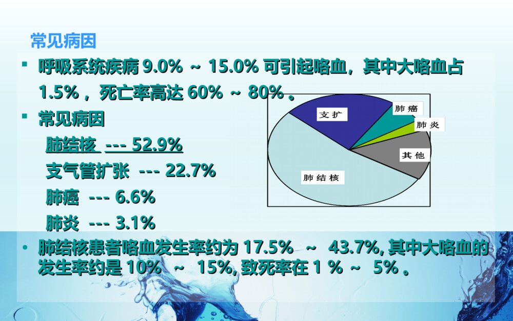 大咯血的治疗及术后护理ppt课件下载8