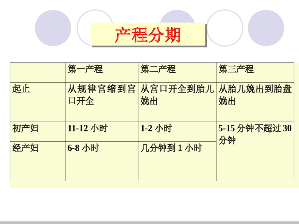 自然分娩产妇护理常规ppt课件下载3