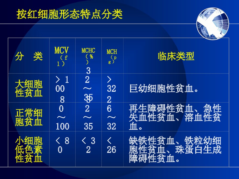 血液系统疾病患者护理PPT课件下载7