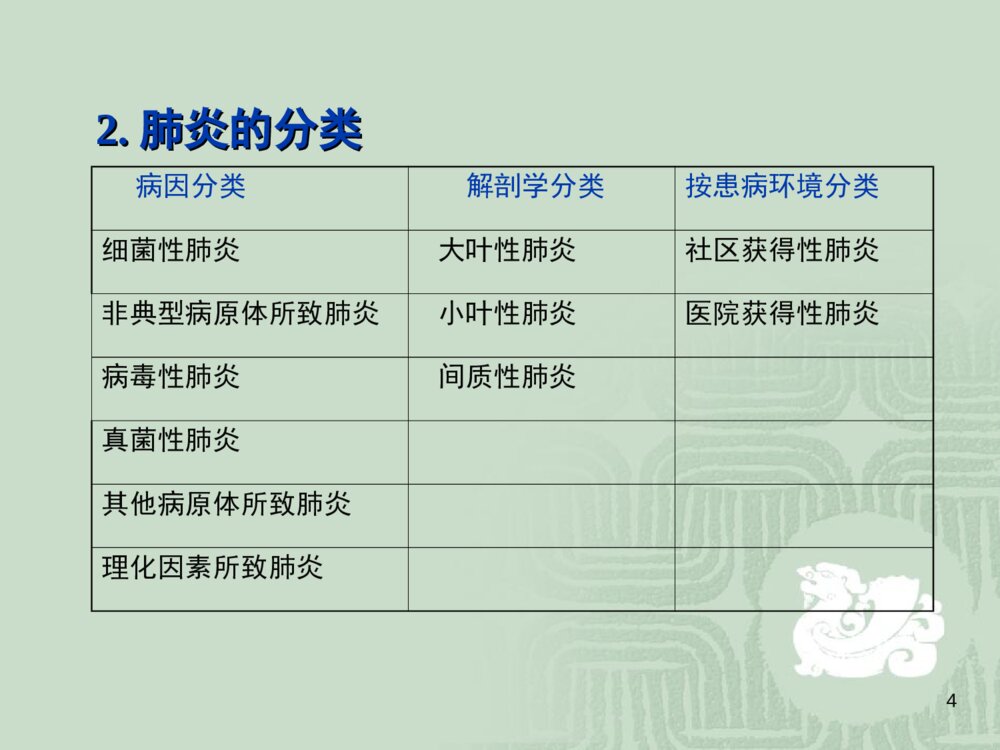 肺炎患者的护理常规ppt课件下载4
