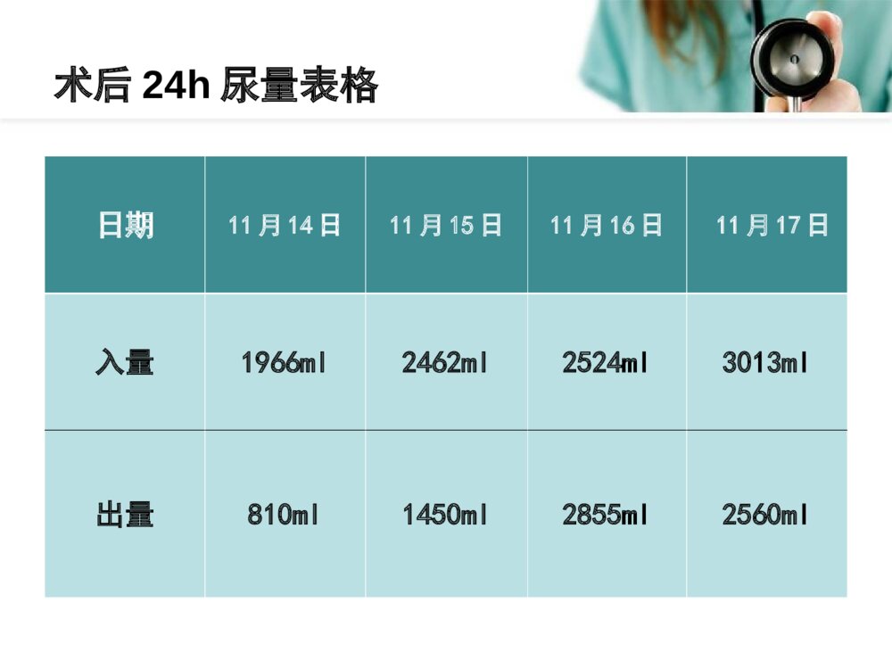 神经外科护理病例教学护理查房ppt课件下载9