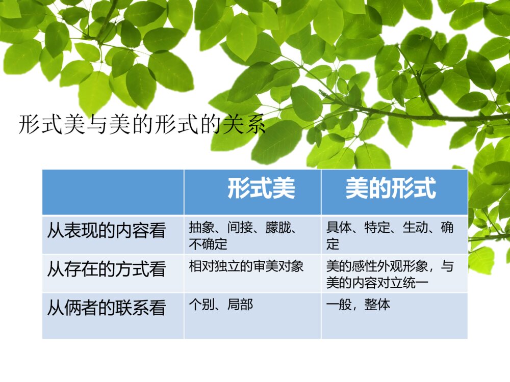 我眼中的护理之美ppt课件下载8
