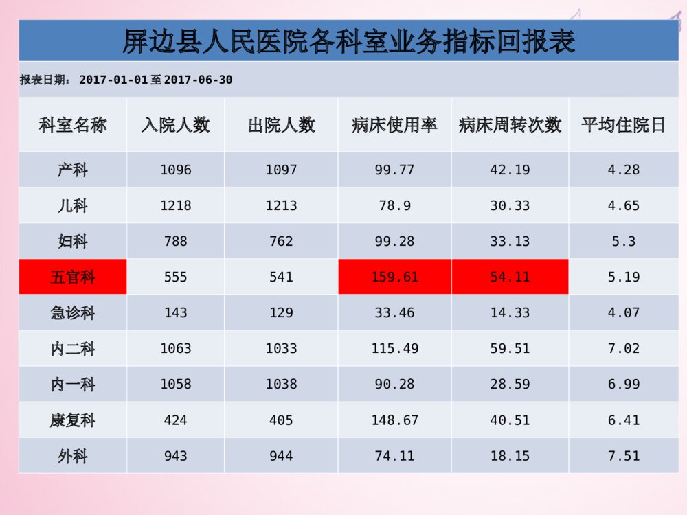 护士长护理管理工作总结汇报ppt课件下载4