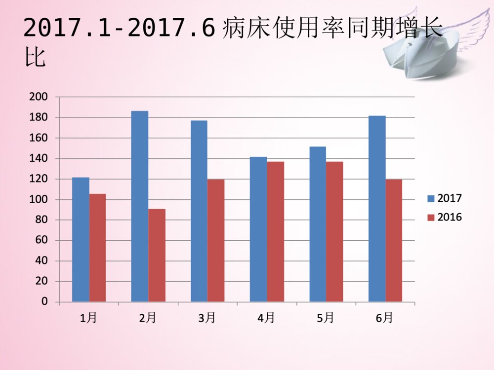 护士长护理管理工作总结汇报ppt课件下载5