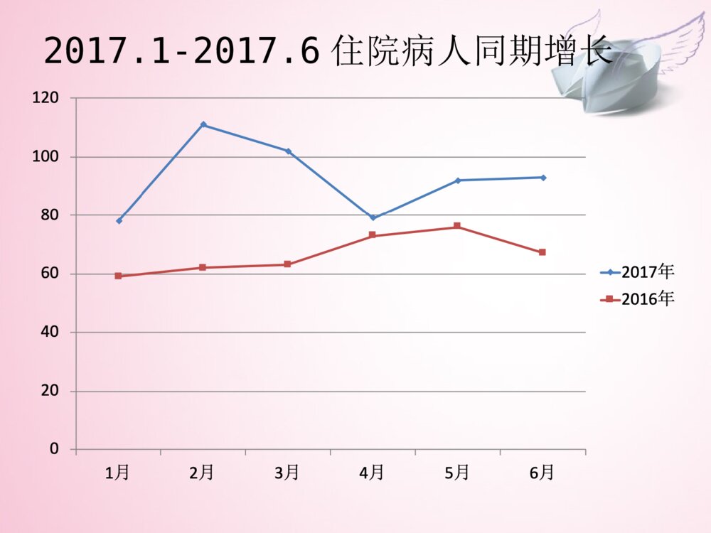 护士长护理管理工作总结汇报ppt课件下载6