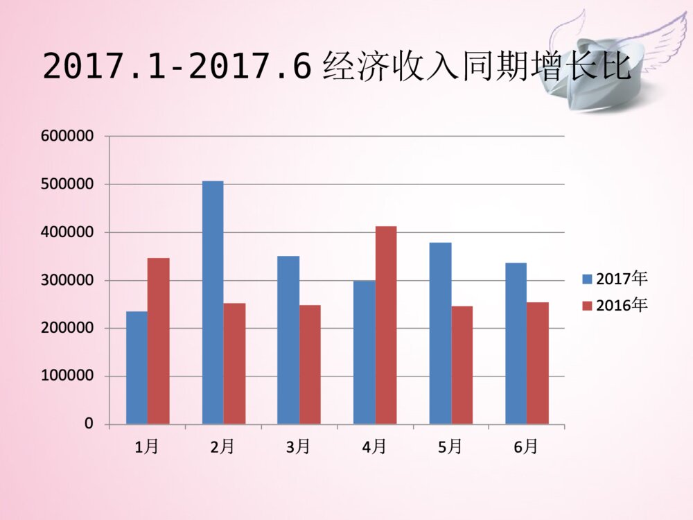 护士长护理管理工作总结汇报ppt课件下载7