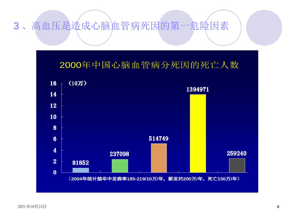 高血压危象的护理ppt课件下载6