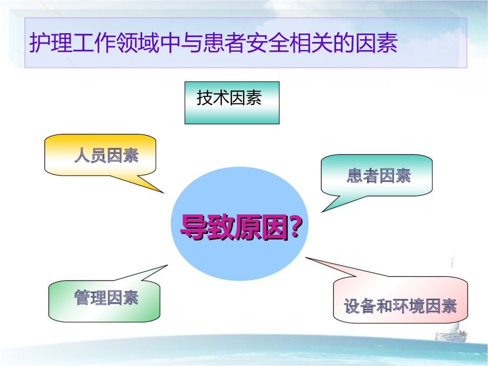 护理安全与防范措施ppt课件下载8