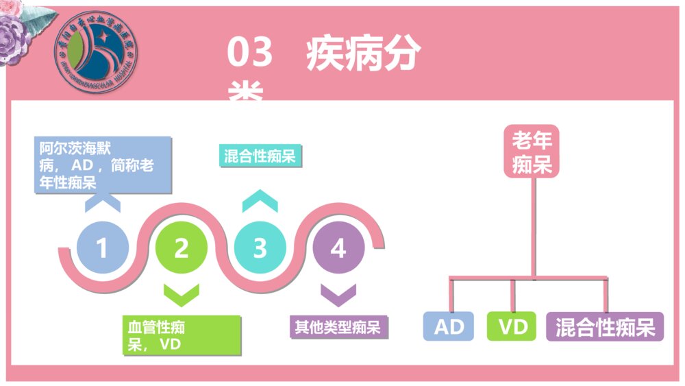 老年痴呆病人的护理ppt课件5