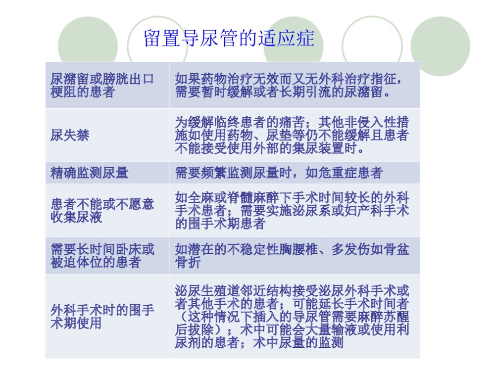 导尿管的固定与护理ppt课件下载5