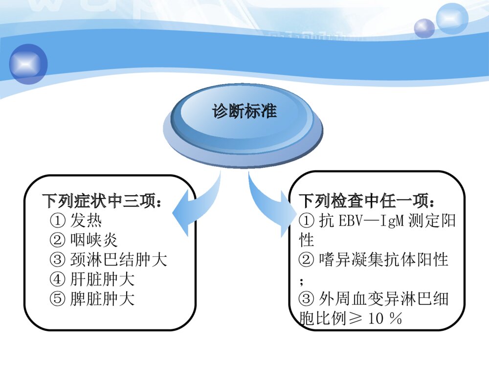 儿科护理查房eb病毒护理查房ppt课件下载6