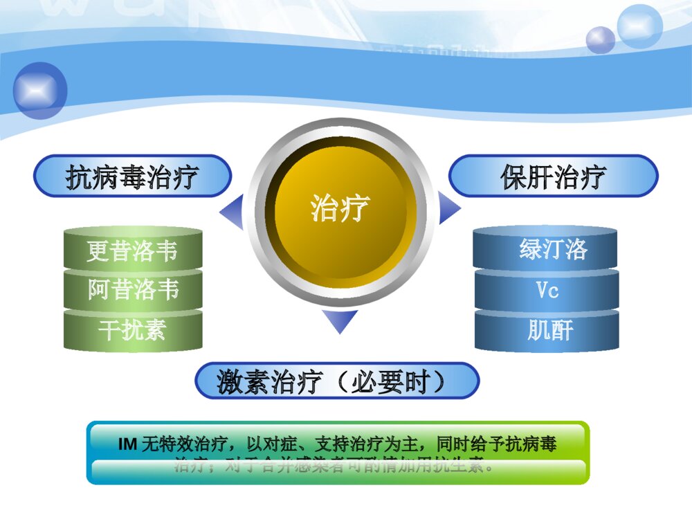 儿科护理查房eb病毒护理查房ppt课件下载7