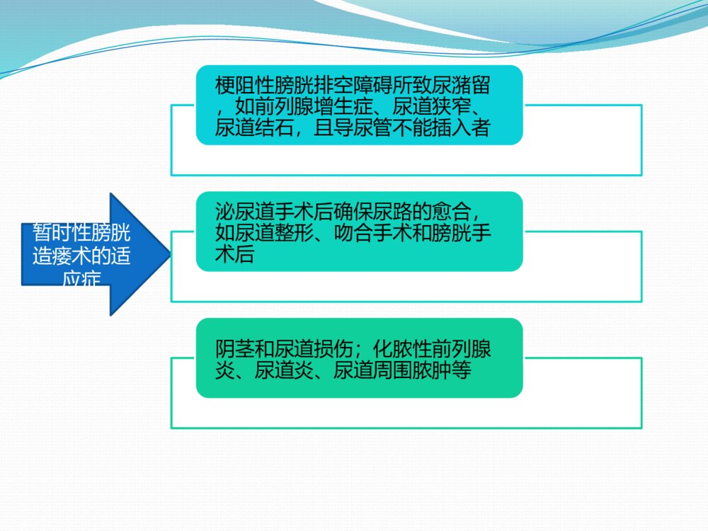 膀胱造瘘术及护理ppt课件4