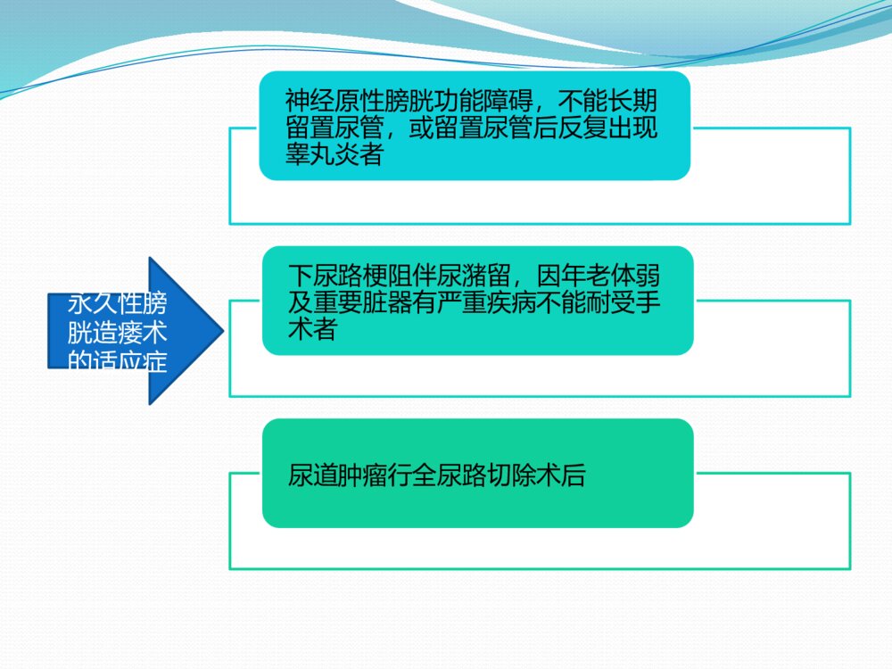 膀胱造瘘术及护理ppt课件5