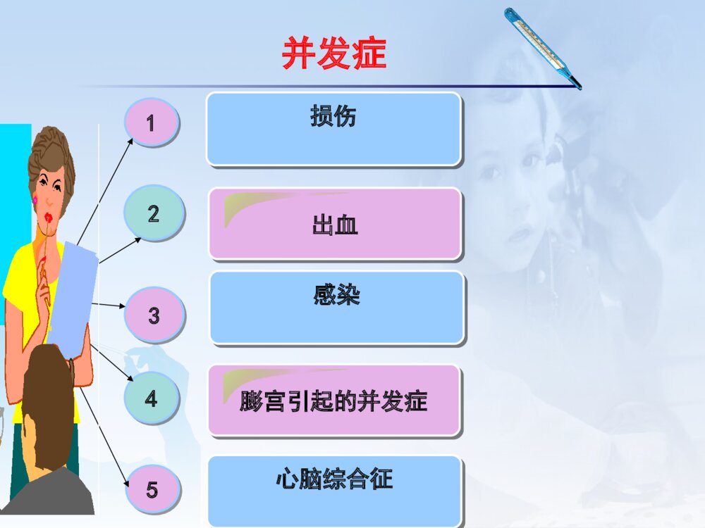 宫腔镜手术护理ppt课件下载10