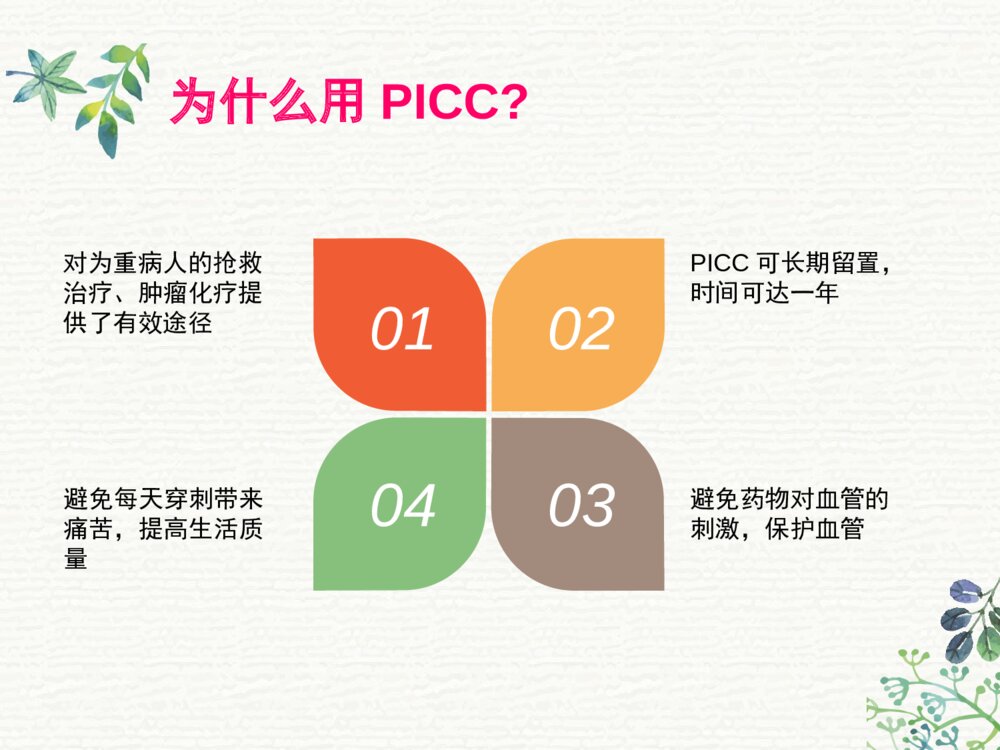 PICC外周穿刺置入中心静脉导管术后护理ppt课件4