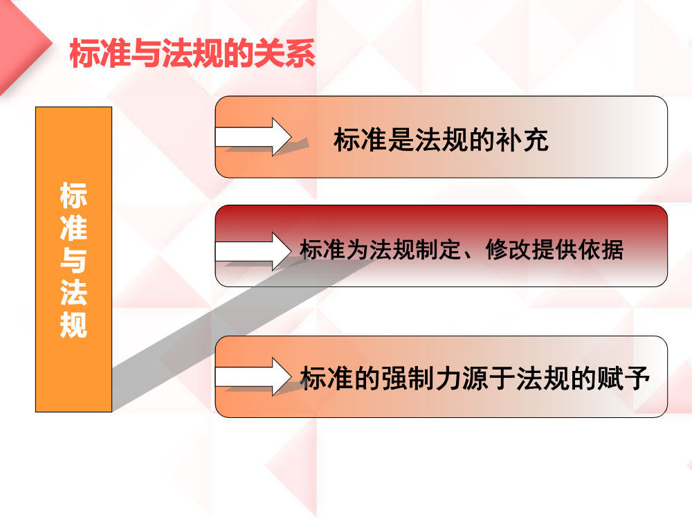 护理分级与分级护理解读ppt课件下载9
