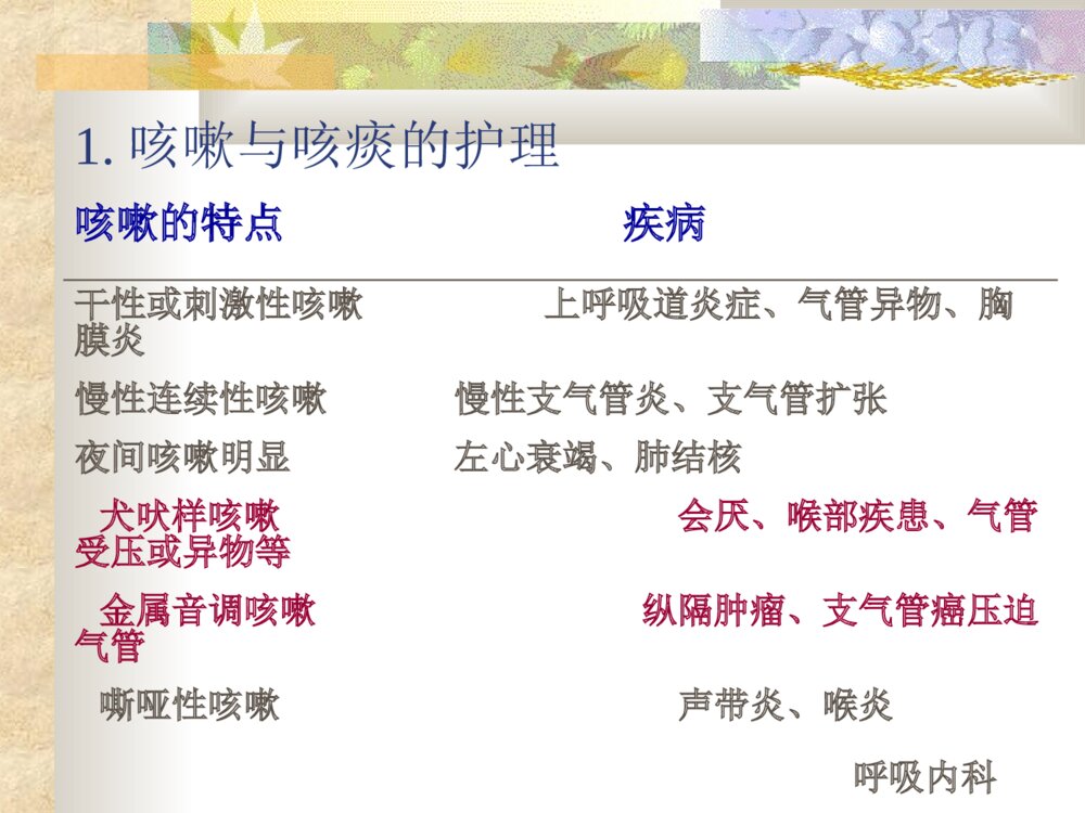 呼吸系统疾病病人的护理ppt课件9