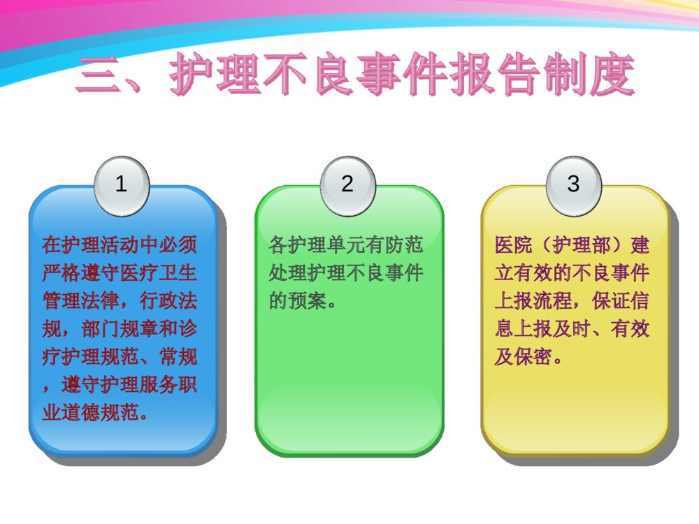 护理不良事件预防与处理ppt课件下载5