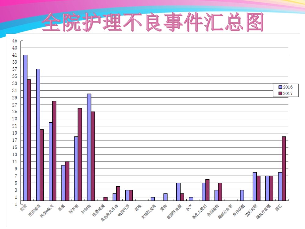 护理不良事件预防与处理ppt课件下载8
