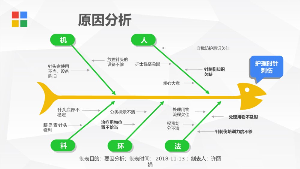 护理针刺伤PDCA案例汇报ppt课件下载8