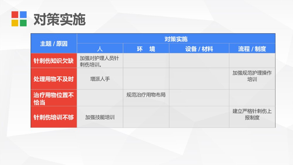 护理针刺伤PDCA案例汇报ppt课件下载10