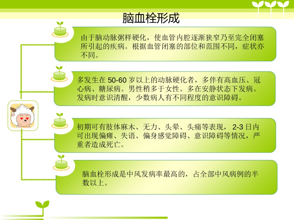 脑梗死患者的护理ppt课件下载3