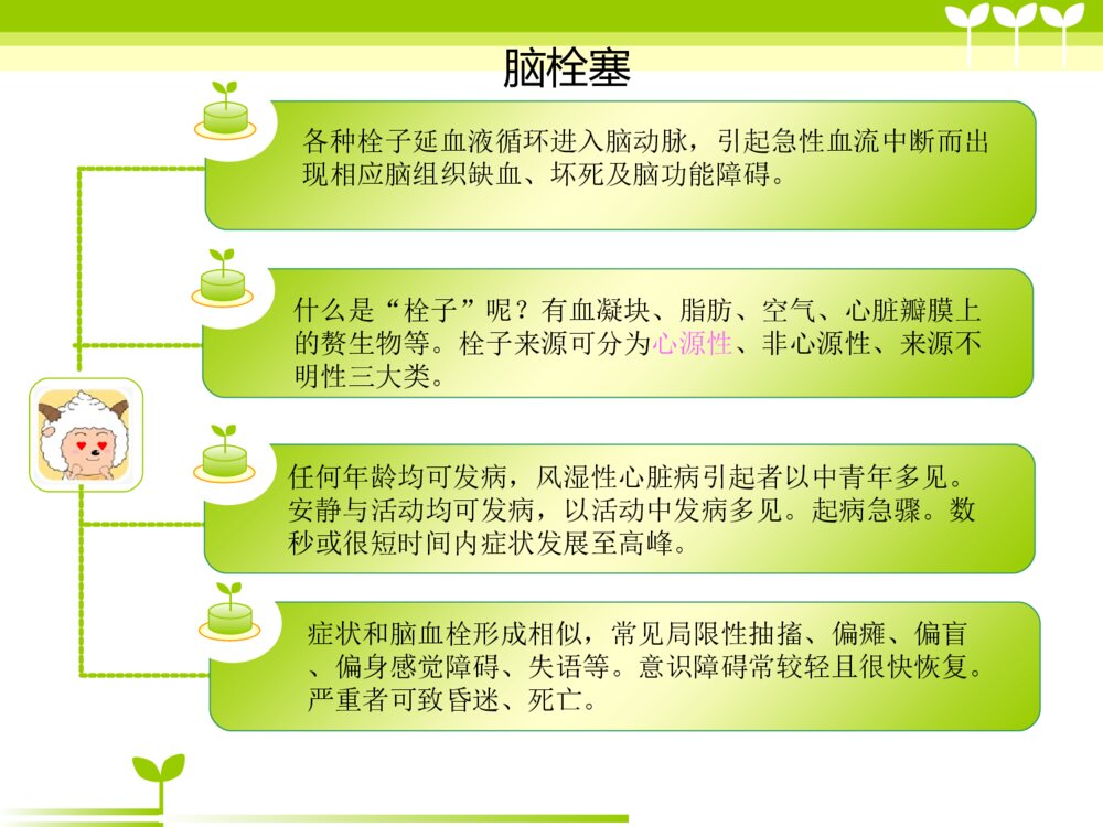 脑梗死患者的护理ppt课件下载4