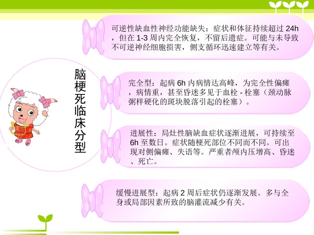 脑梗死患者的护理ppt课件下载6