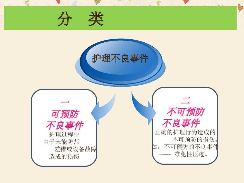 护理不良事件防范ppt课件下载4