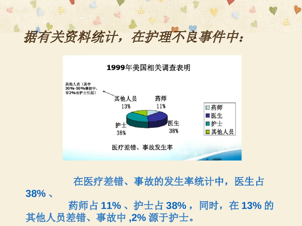 护理不良事件防范ppt课件下载6