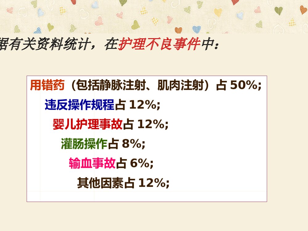 护理不良事件防范ppt课件下载7