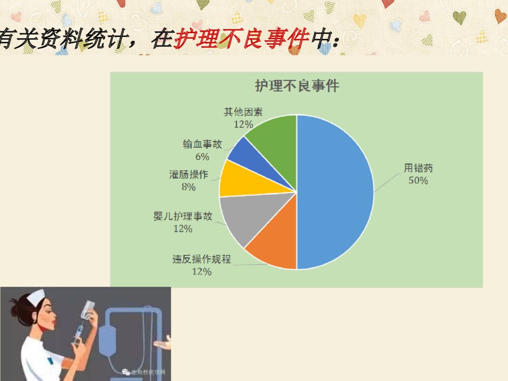 护理不良事件防范ppt课件下载8