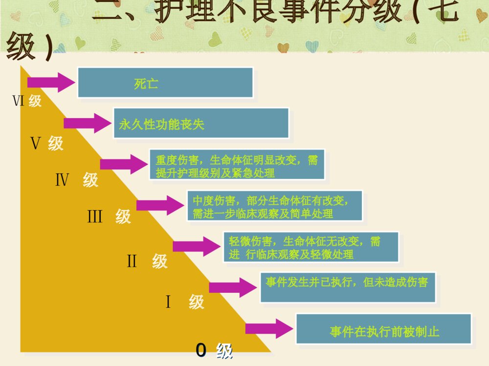 护理不良事件防范ppt课件下载9